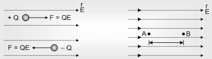 1092_Motion of Charged Particle in an Electric Field.png